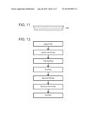 METHOD FOR MANUFACTURING THIN SUBSTRATE diagram and image