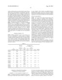 DIRECTED SELF-ASSEMBLING COMPOSITION FOR PATTERN FORMATION, AND     PATTERN-FORMING METHOD diagram and image