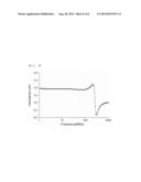 FERRITE POWDER OF METAL, FERRITE MATERIAL COMPRISING THE SAME, AND     MULTILAYERED CHIP COMPONENTS COMPRISING FERRITE LAYER USING THE FERRITE     MATERIAL diagram and image