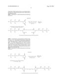 SYNTHESIS OF OIL-SOLUBLE NEW COMPOSITIONS USED FOR DSERSING PIGMENT     NANOPARTICLES AND THEIR APPLCATION ON ELECTROWETTING DISPLAY diagram and image