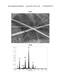 RAPID BIOLOGICAL SYNTHESIS PROCESS TO PRODUCE SEMICONDUCTING CHALCOGENIDE     NANOSTRUCTURES FOR TRANSISTOR OR SOLAR CELL APPLICATIONS diagram and image