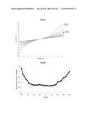 RAPID BIOLOGICAL SYNTHESIS PROCESS TO PRODUCE SEMICONDUCTING CHALCOGENIDE     NANOSTRUCTURES FOR TRANSISTOR OR SOLAR CELL APPLICATIONS diagram and image