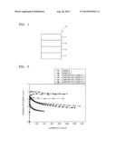 ANTHRACENE-BASED COMPOUND AND ORGANIC LIGHT EMITTING DIODE COMPRISING THE     SAME diagram and image