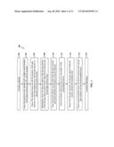 FINFET DEVICE AND METHOD OF MANUFACTURING SAME diagram and image