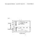 STRESS IN TRIGATE DEVICES USING COMPLIMENTARY GATE FILL MATERIALS diagram and image