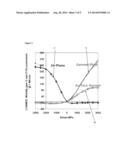 STRESS IN TRIGATE DEVICES USING COMPLIMENTARY GATE FILL MATERIALS diagram and image