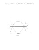 INTERDIGITATED CAPACITORS WITH A ZERO QUADRATIC VOLTAGE COEFFICIENT OF     CAPACITANCE OR ZERO LINEAR TEMPERATURE COEFFICIENT OF CAPACITANCE diagram and image