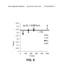 Oxygen Monolayer on a Semiconductor diagram and image