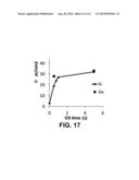 Oxygen Monolayer on a Semiconductor diagram and image