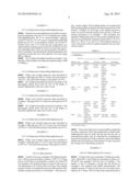 PROCESS FOR PRODUCING PELLETS FOR PHARMACEUTICAL COMPOSITIONS diagram and image