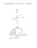 Method for Driving LED diagram and image