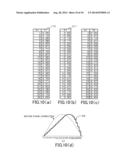 LED CURRENT CONTROL APPARATUS diagram and image