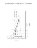 Controlling An Electronic Dimming Ballast During Low Temperature Or Low     Mercury Conditions diagram and image