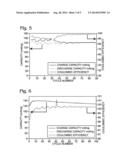 Rechargeable Metal-Ion Battery with Non-Aqueous Hybrid Ion Electrolyte diagram and image