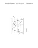 Method for Selecting Waveforms on Electronic Test Equipment diagram and image