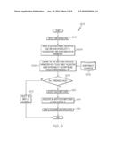 SYSTEM AND METHOD FOR INTERACTING WITH A TOUCH SCREEN INTERFACE UTILIZING     A HOVER GESTURE CONTROLLER diagram and image