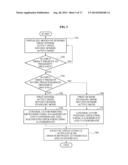 APPARATUS AND METHOD FOR RECOGNIZING PROXIMITY MOTION USING  SENSORS diagram and image