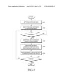 APPARATUS AND METHOD FOR DISPLAYING USER INPUT APPLYING TEXTURE OF     BACKGROUND IMAGE diagram and image