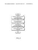 METHOD OF CONTROLLING EVENT AND ELECTRONIC DEVICE THEREOF diagram and image