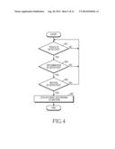 METHOD OF CONTROLLING EVENT AND ELECTRONIC DEVICE THEREOF diagram and image