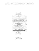 METHOD OF CONTROLLING VIRTUAL KEYPAD AND ELECTRONIC DEVICE THEREFOR diagram and image