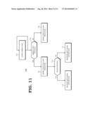 DEPTH SENSOR USING MODULATED LIGHT PROJECTOR AND IMAGE SENSOR WITH COLOR     AND IR SENSING diagram and image