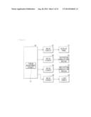 ILLUMINATION UNIT, DISPLAY,  AND ELECTRONIC APPARATUS diagram and image