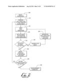 APPARATUS, SYSTEM AND METHOD FOR MEASURING STRAIGHTNESS OF COMPONENTS OF     ROTATING ASSEMBLIES diagram and image