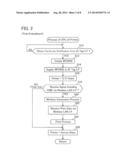 Communication Apparatus diagram and image