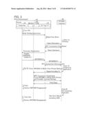 Communication Apparatus diagram and image