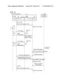 Communication Apparatus diagram and image