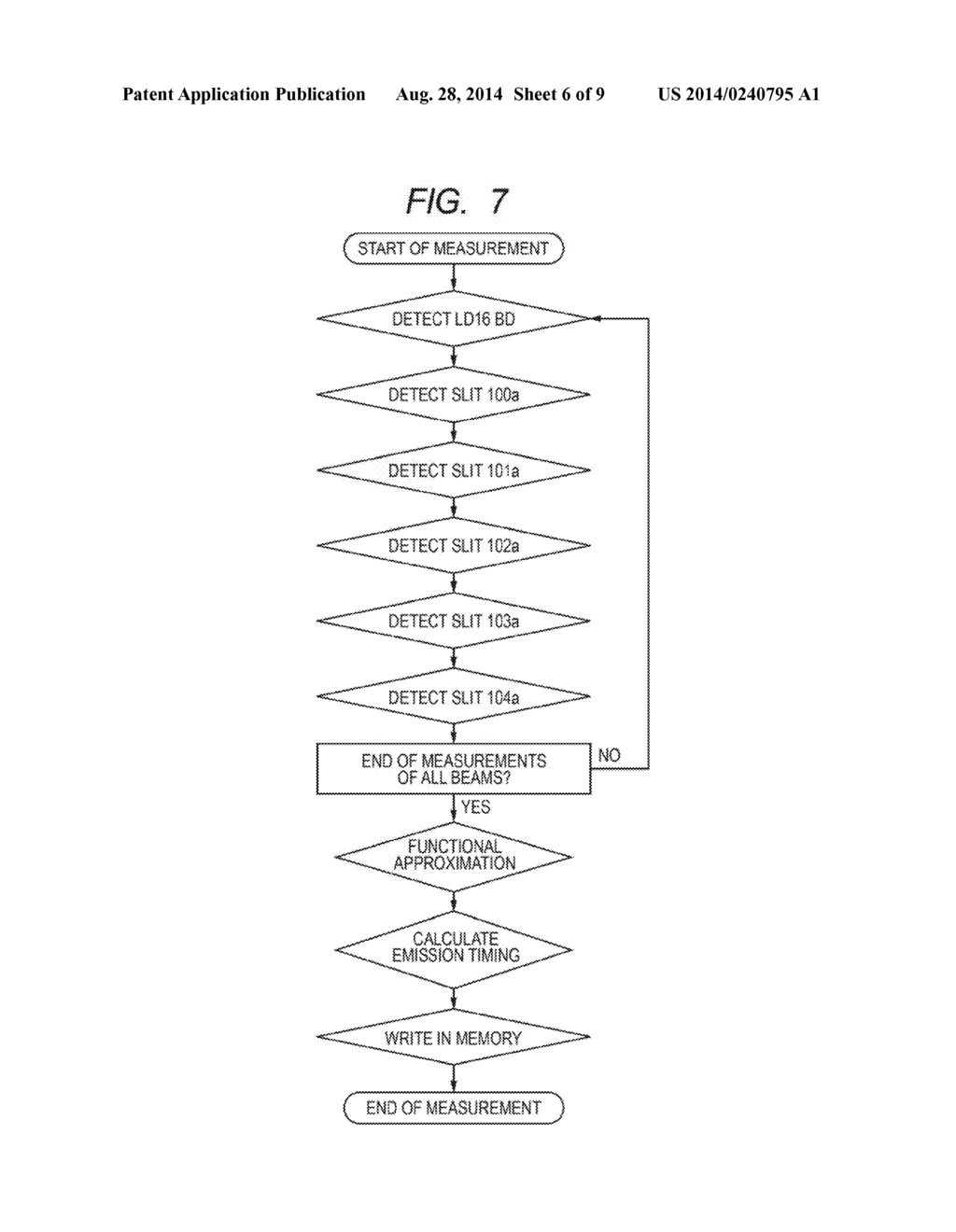 LIGHT SCANNING APPARATUS AND IMAGE FORMING APPARATUS USING THE SAME - diagram, schematic, and image 07
