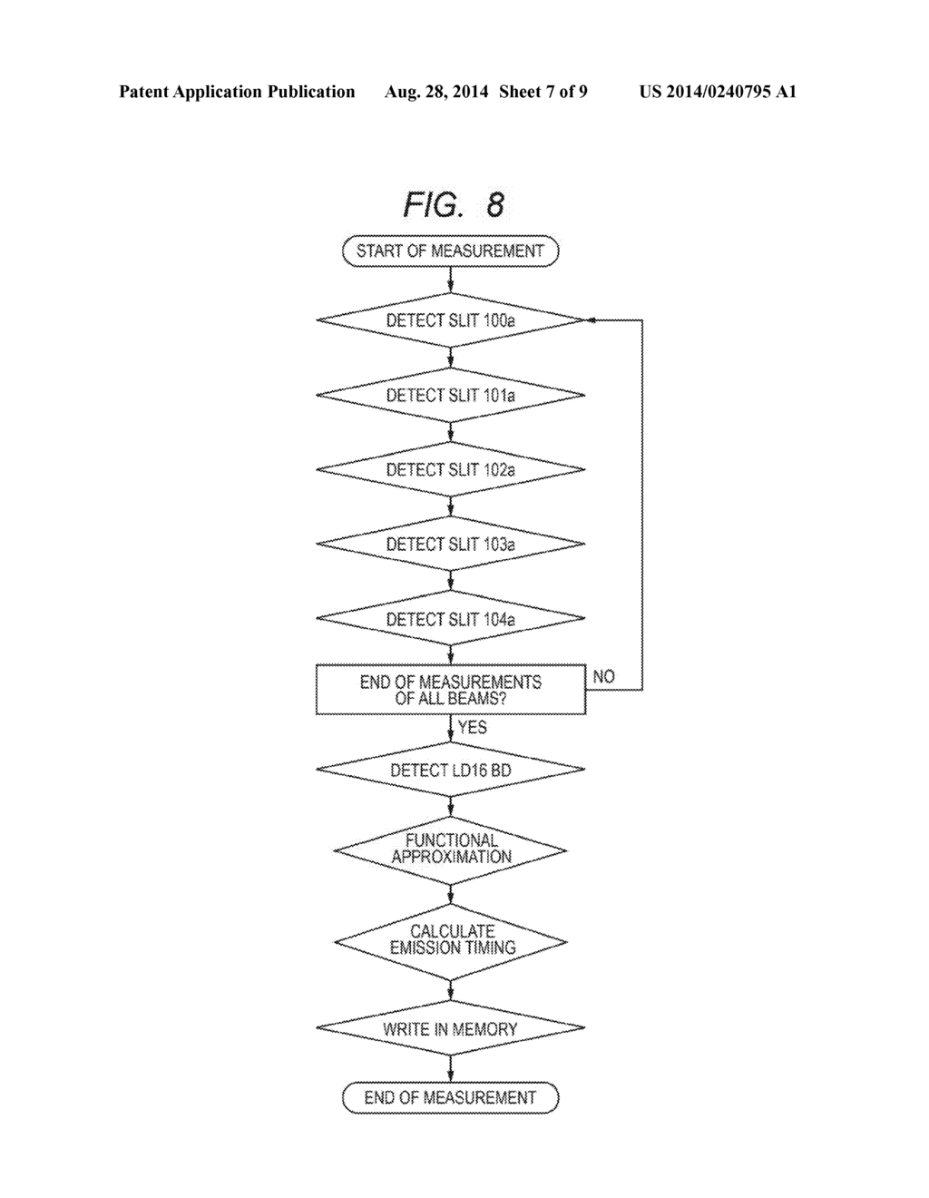 LIGHT SCANNING APPARATUS AND IMAGE FORMING APPARATUS USING THE SAME - diagram, schematic, and image 08