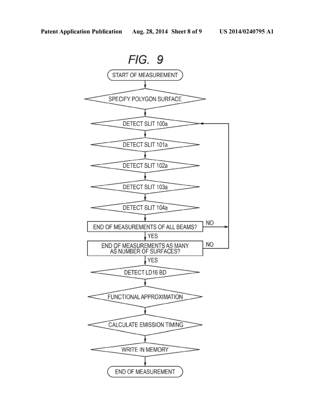 LIGHT SCANNING APPARATUS AND IMAGE FORMING APPARATUS USING THE SAME - diagram, schematic, and image 09