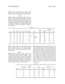 DIELECTRIC CERAMIC COMPOSITION AND AN ELECTRONIC DEVICE THEREOF diagram and image