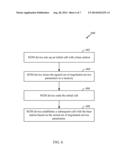 QUICK CALL SETUP FOR STATIONARY MACHINE-TO-MACHINE DEVICES AND METHODS diagram and image