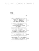 BLOOD GLUCOSE MONITORING SYSTEM HAVING WIRELESS COMMUNICATION MODULE TO     WHICH TIME SYNCHRONIZATION METHOD IS APPLIED diagram and image
