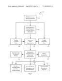 Identification of Non-Compliant Interactions diagram and image