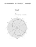 CONDENSER STEREOMICROPHONE diagram and image