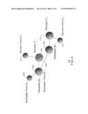 SYSTEM FOR GENERATING MOTION IMAGES OF FEATURE SETS OF PERTURBATIONS OF     BIOLOGIC PARTICLE DENSITIES diagram and image