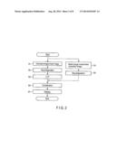 MEDICAL IMAGE PROCESSING APPARATUS AND MEDICAL IMAGE PROCESSING METHOD diagram and image