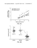 METHODS FOR TREATING UV-DAMAGED SKIN AND SCC TUMORS AND FOR REMOVING     TATTOOS WITH TOPICAL INGENOL MEBUTATE diagram and image