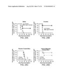 METHODS FOR TREATING UV-DAMAGED SKIN AND SCC TUMORS AND FOR REMOVING     TATTOOS WITH TOPICAL INGENOL MEBUTATE diagram and image