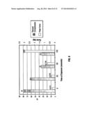 Hydrogel Implants with Varying Degrees of Crosslinking diagram and image