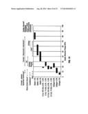 Hydrogel Implants with Varying Degrees of Crosslinking diagram and image