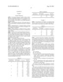 Hydrogel Implants with Varying Degrees of Crosslinking diagram and image