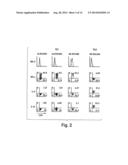 METHODS RELATED TO TIM 3, A TH1-SPECIFIC CELL SURFACE MOLECULE, FOR     ACTIVATING ANTIGEN PRESENTING CELLS diagram and image