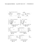 Tumor Vaccination in Combination with Hematopoietic Cell Transplantation     for Cancer Therapy diagram and image