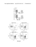 Tumor Vaccination in Combination with Hematopoietic Cell Transplantation     for Cancer Therapy diagram and image