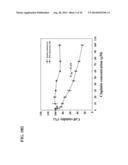 USE OF DEOXYELEPHANTOPIN (DET) AND ANALOGUES THEREOF FOR TREATMENT OF     MELANOMA diagram and image